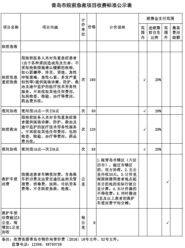 青岛市急救中心院前急救项目收费标准,点击查看清晰版