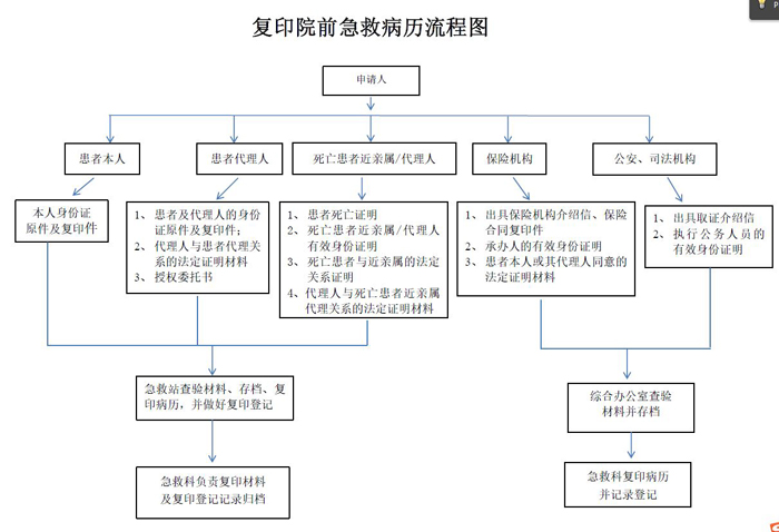 复印病历.JPG