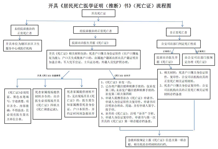 死亡证明.jpg